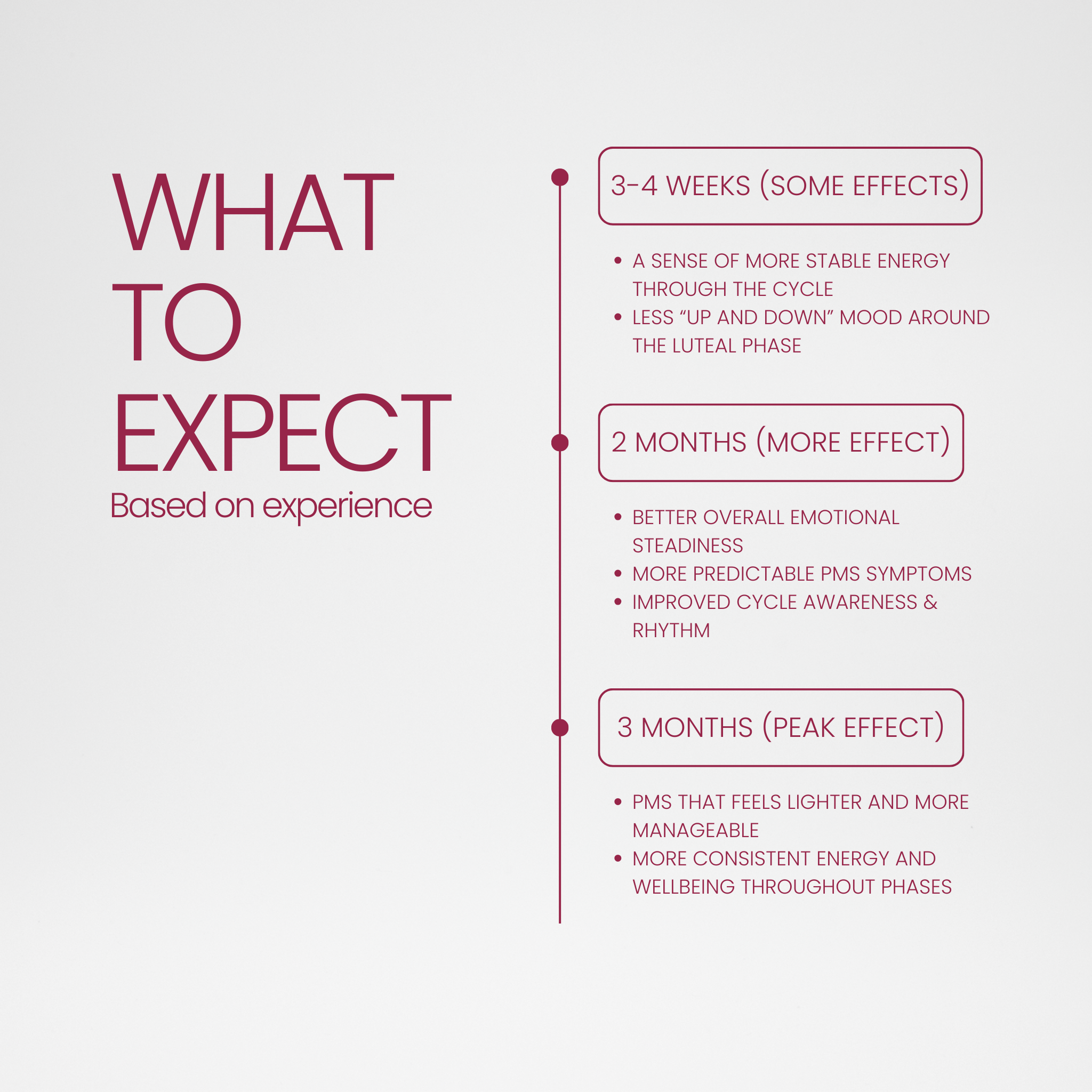 Female Balance Cycle Syncing Supplement